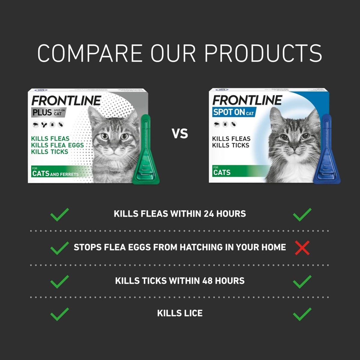 FRONTLINE Plus Flea & Tick Treatment for Cats & Ferrets 6 Pipettes fragrance