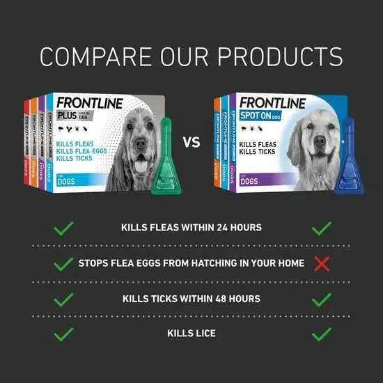 FRONTLINE Plus Flea & Tick Treatment for Large Dogs 20–40kg | 6 Pipettes fragrance