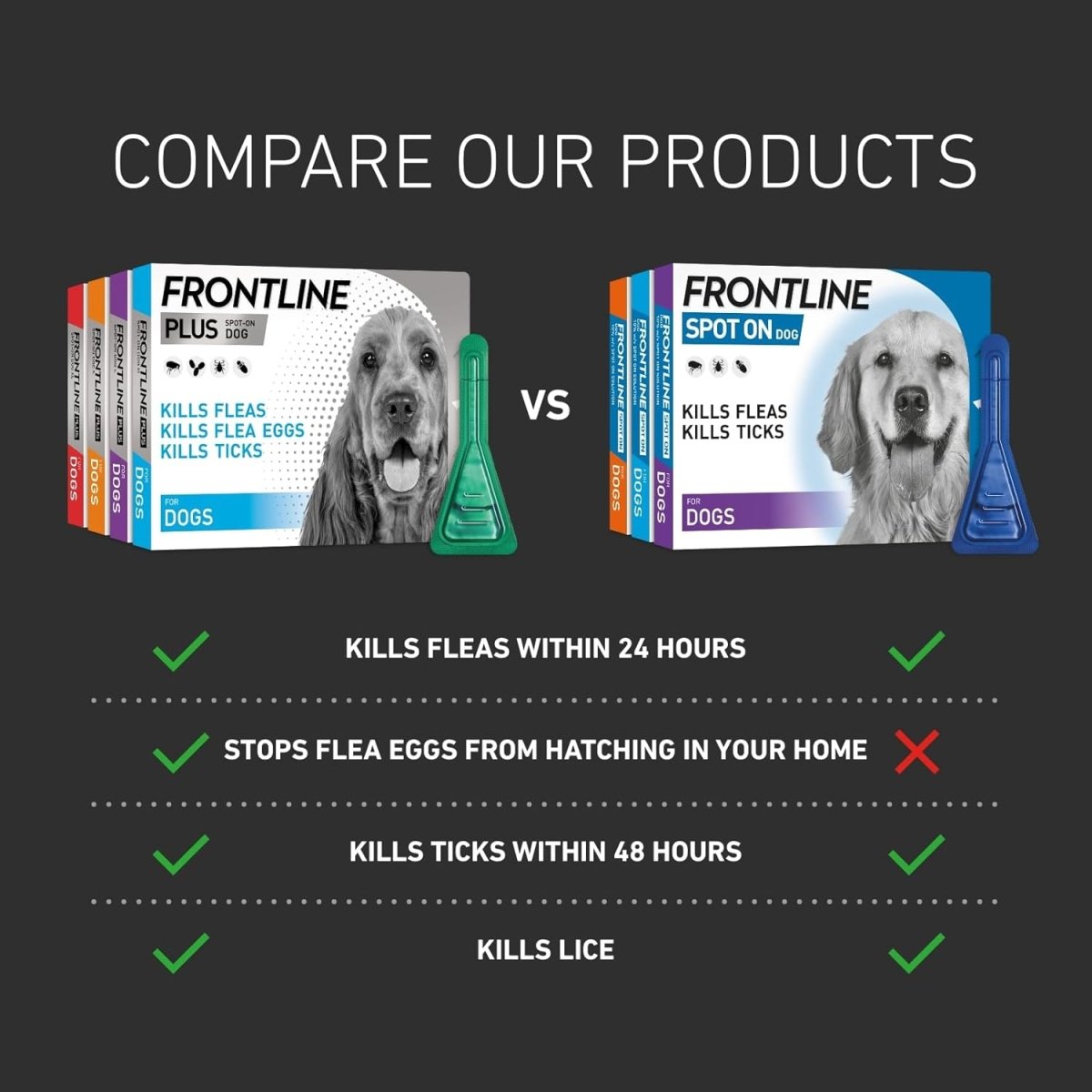 FRONTLINE Plus Flea & Tick Treatment for Medium Dogs 10–20kg | 6 Pipettes fragrance