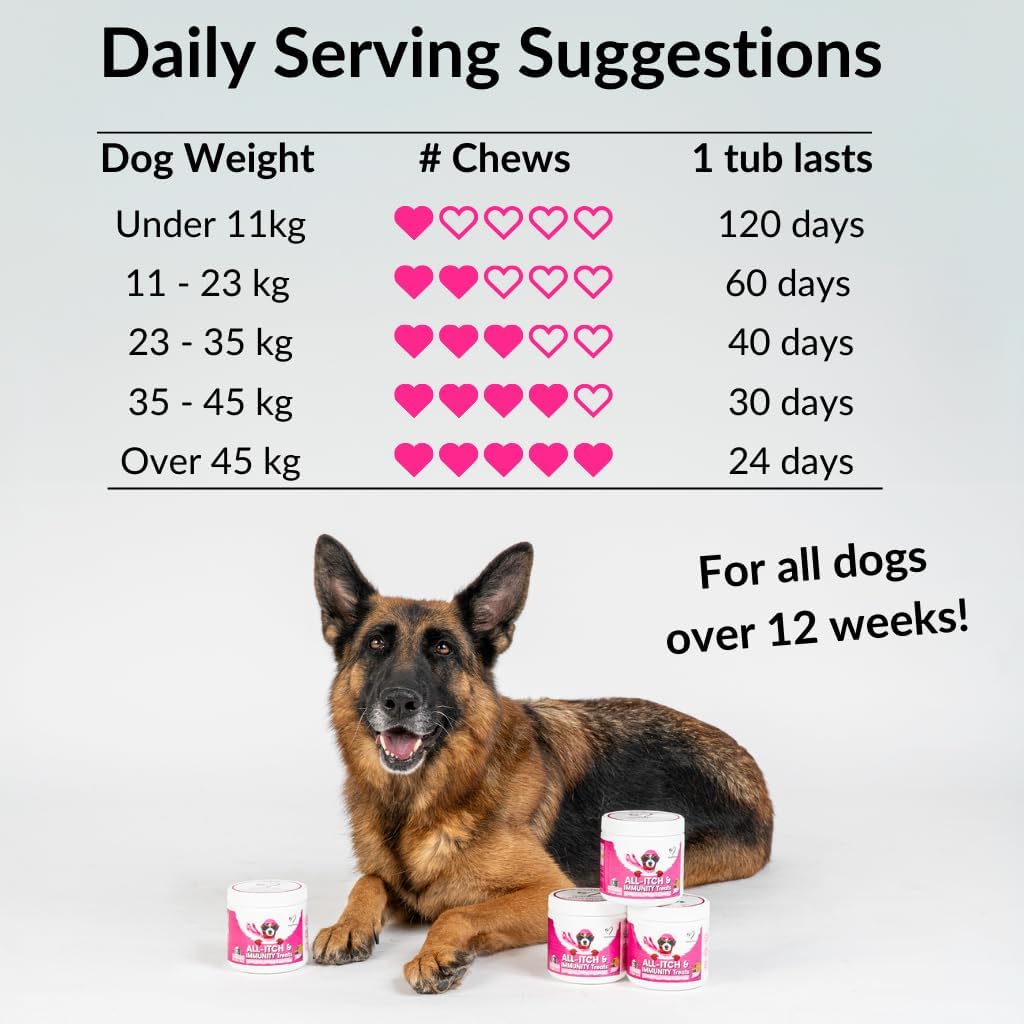 NutriPaw All-Itch & Immunity Treats for Dogs 120 Tablets | Skin, Coat & Immune Support fragrance