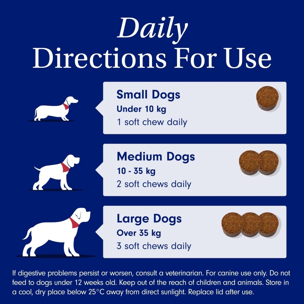 PetLab Co. Probiotic Dog Chews | Digestive & Gut Health Support 30 Soft Chews fragrance