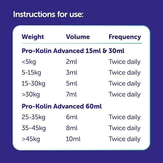 Protexin Veterinary Pro-Kolin Advanced Paste for Dogs 60ml | Digestive Support Supplement fragrance