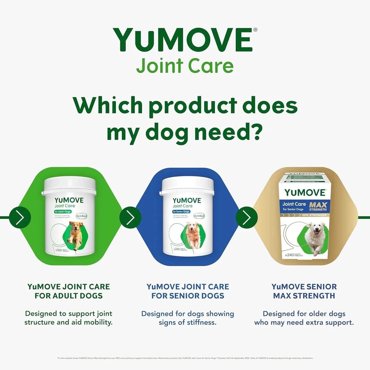 YuMOVE Senior Dog Joint Supplement 240 Tablets | Hip & Joint Support for Senior Dogs fragrance