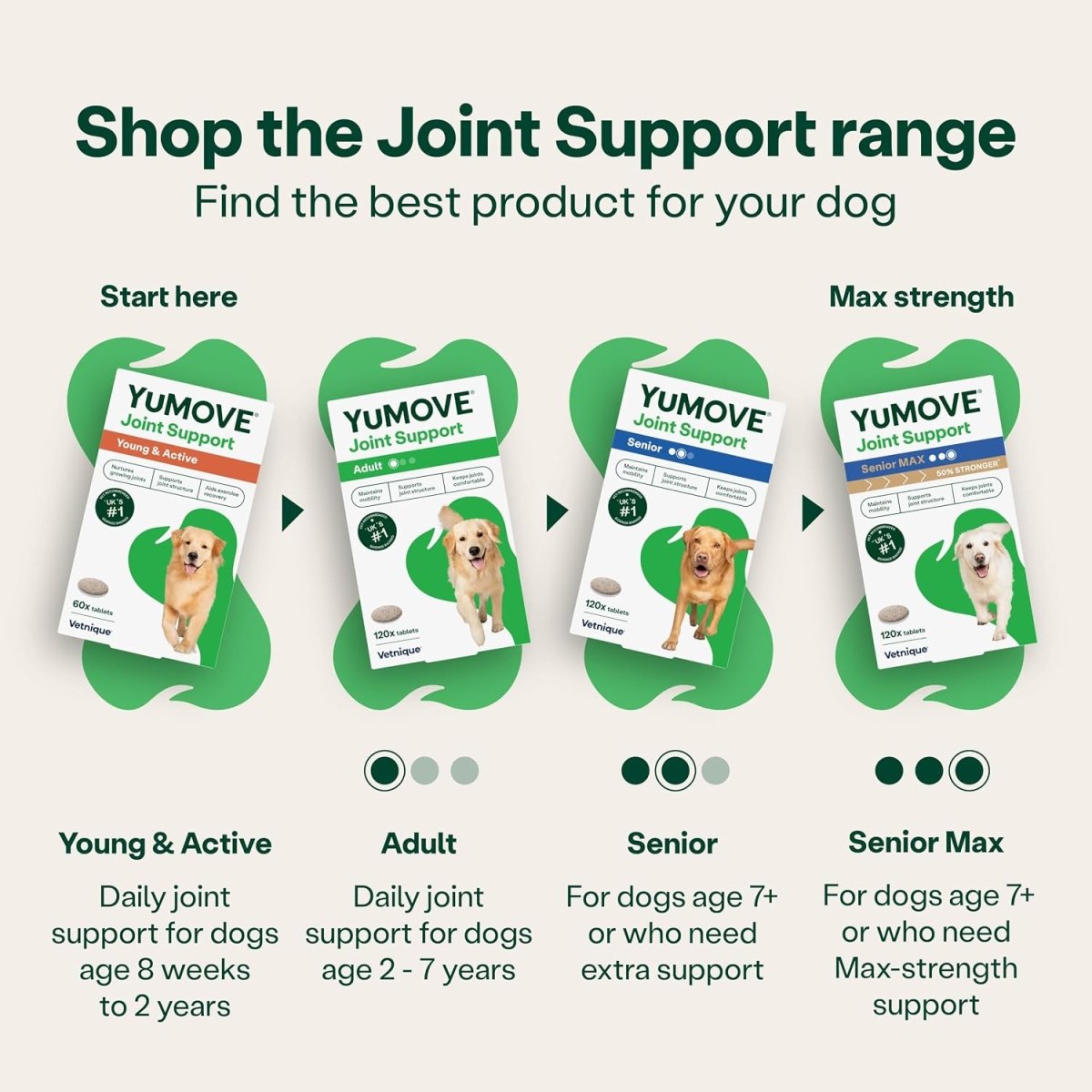 YuMOVE Senior Maximum Strength Joint Supplement 120 Tablets | Advanced Hip & Joint Support fragrance